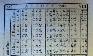 Lunars in the old Nautical Almanacs