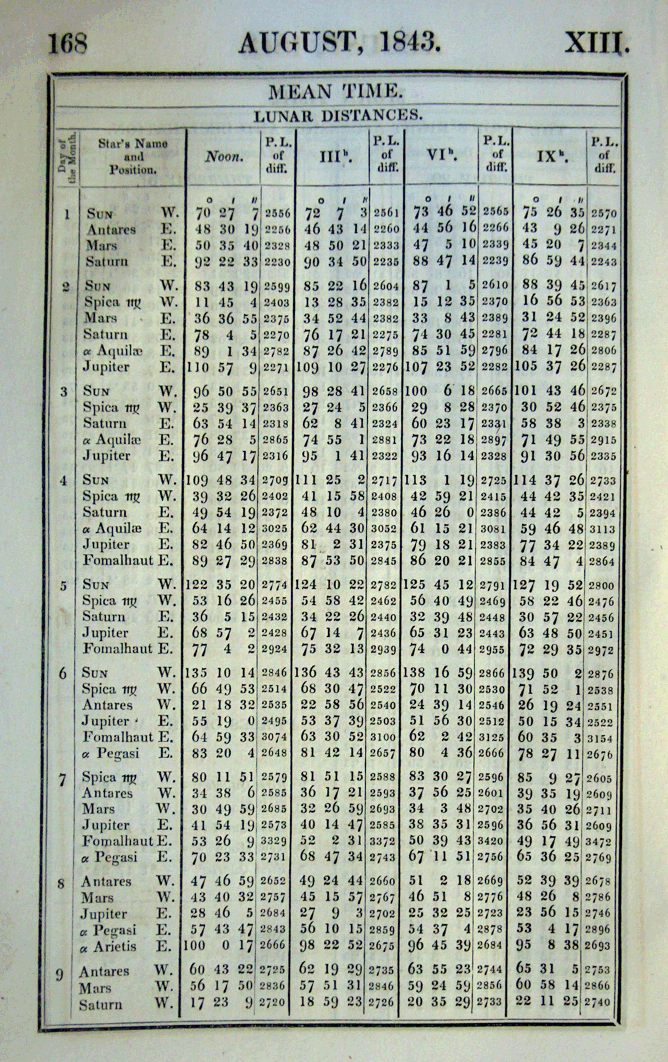 Lunars In The Old Nautical Almanacs